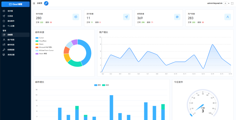 Email邮箱服务系统源码 支持邮件TG转发-玖璃空间